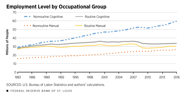 The Rise Of Robots Is Crippling Jobs In The Already Recessionary Auto